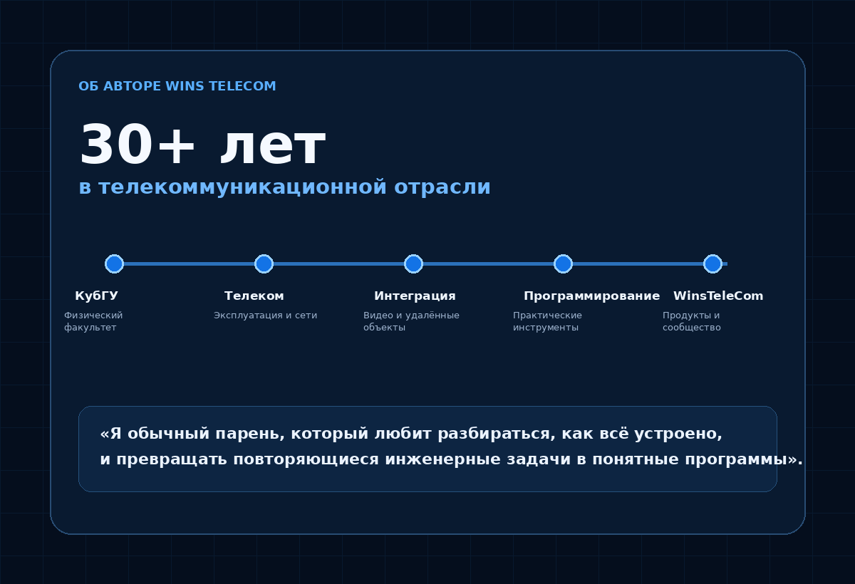 История автора WinsTeleCom