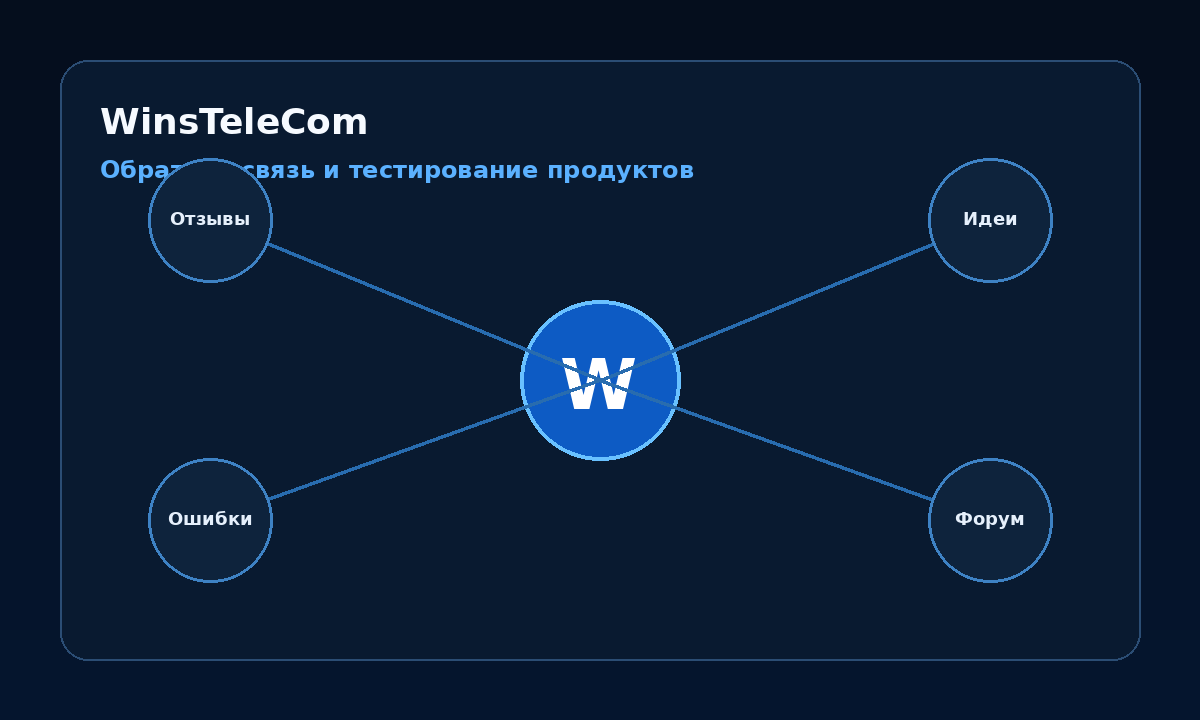 Обратная связь WinsTeleCom