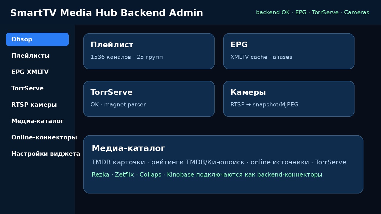 Backend