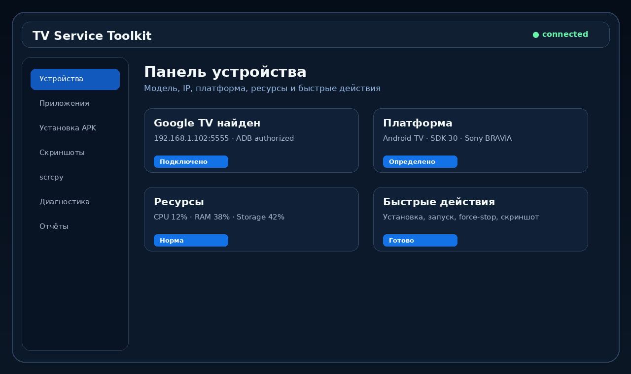 Панель устройства