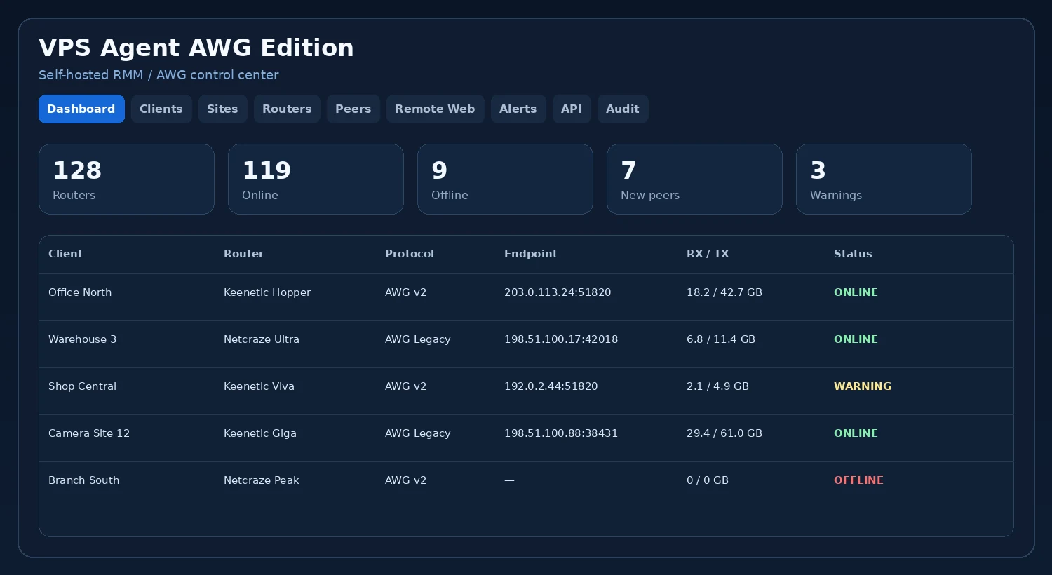 VPS Agent AWG Edition — панель управления
